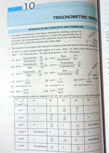 RD Sharma MCQs Mathematics