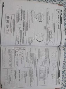 Chemistry Handbook Short notes For NEET