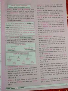 Indian Polity (Mahesh Kumar Barnwal)