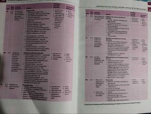 Biochemistry, Nutrition &amp; Dietetics Textbook.