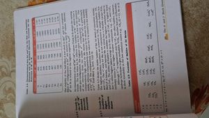 Ncert Class 12 - Chemistry &amp; English