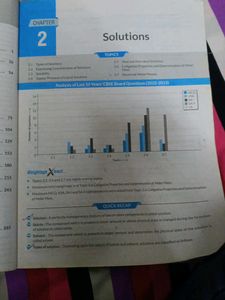 CBSE Champion Solved Papers