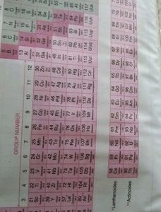 Chemistry Practical Copy