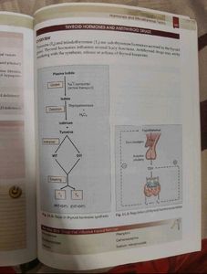 PHARMACOLOGICAL CLASSIFICATION MBBS BOOK