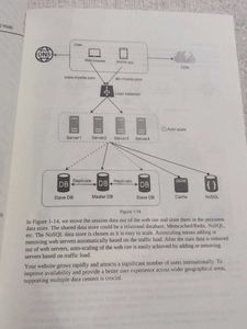 System Design Interview: Volumes 1 &amp; 2