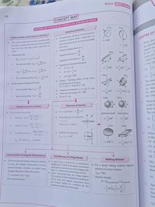 MTG COMPLETE NEET GUIDE PHYSICS