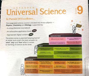 CLASS 9TH PHYSICS APPLICATION BOOK