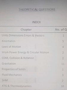 Eduniti Top 200 Pyq+Theoretical Questi