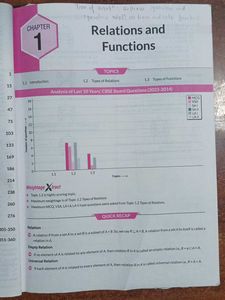 CBSE Class 12 Mathematics  PYQ