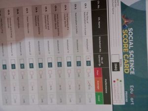 Social Science Score Card