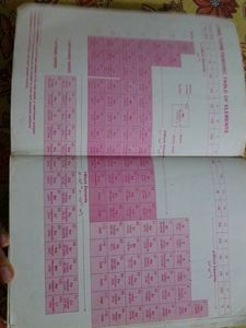 Chemistry Book For Class 11th