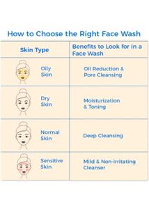 NIVEA MEN All-In-1 Charcoal Face Wash