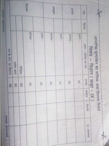 Science ( Class 9th)