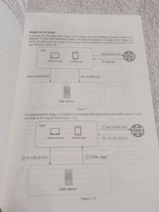 System Design Interview Books by Alex Xu