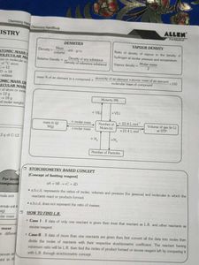 Chemitry Handbook Neet/ Iit