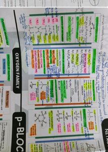 Short Notes🤩||NEET/JEE||Chemistry and Physics
