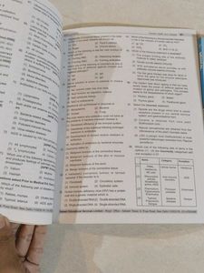 Aakash Zoology Study Package XI