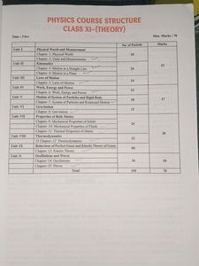Class 11th S Chand Physics Book