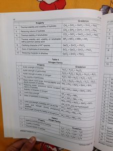 Brilliant Tutorials Formulae Handbook For PCM
