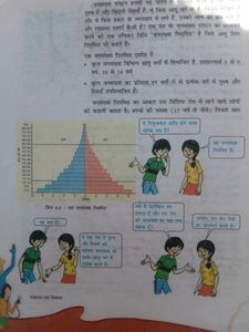 Class 8 Sst Books Hindi Medium
