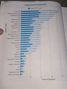 JEE Main Mathematics Book