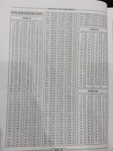 Kiran Objective SSC Reasoning 2021