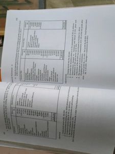 Class XI Books For CBSE