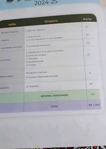 One Shot Mathematics CBSE Class 9