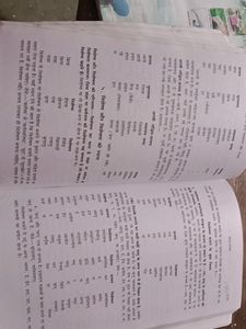 Hindi Grammar Book