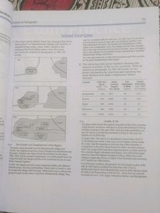 All In One By Arihant Class 10 English CBSE Board
