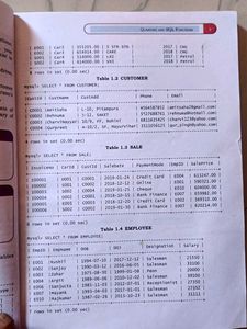 Informatics Practices XII
