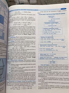 ISC Chemistry Class XII