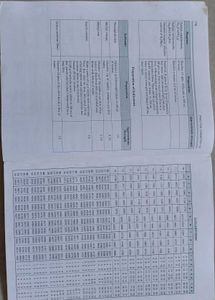 📚Practical Chemistry Class 11