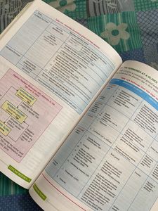 Concise Biology Class 10 Book