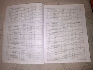 SSC latest General Studies Book