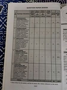 Mathematics Class 9 Term - 2, Manjeet Singh