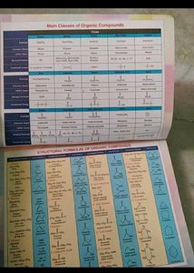 Class 11th chemistry GRB book Both Part 1 And 2