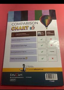 Educart Class 9 Cbse Sample Papers 2024