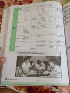 CBSE Class 10 Science Question Bank - 2025 Exam