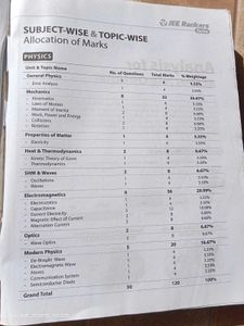 Arihant Jee Main 16 year Solved Papers