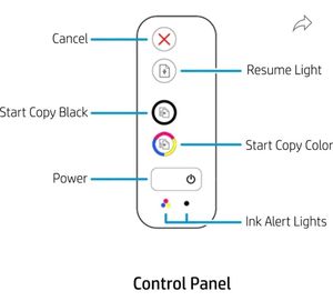 HP DeskJet Colour Printer