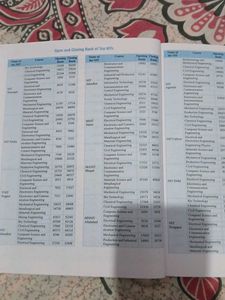 JEE Main Chemistry Solved Papers