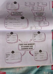 CBSE Class X Science Book