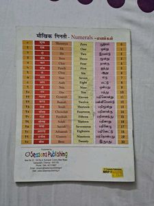 Hindi Alphabet Book