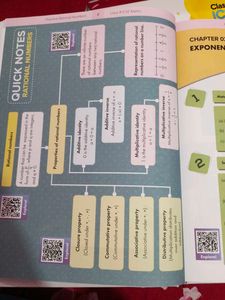 Class 8 ICSE Math Vol 1