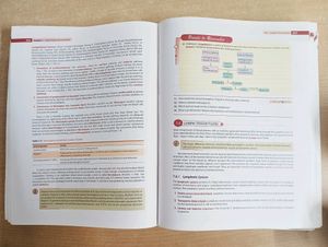 Neet Zoology