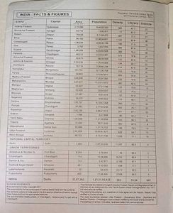 India Road Atlas
