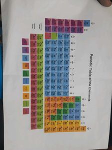 Periodic Table Chart