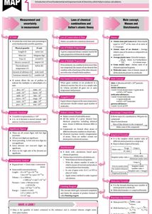 CHEMISTRY CLASS XI + XII
