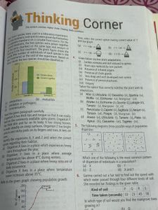 NCERT Fingertips - NEET